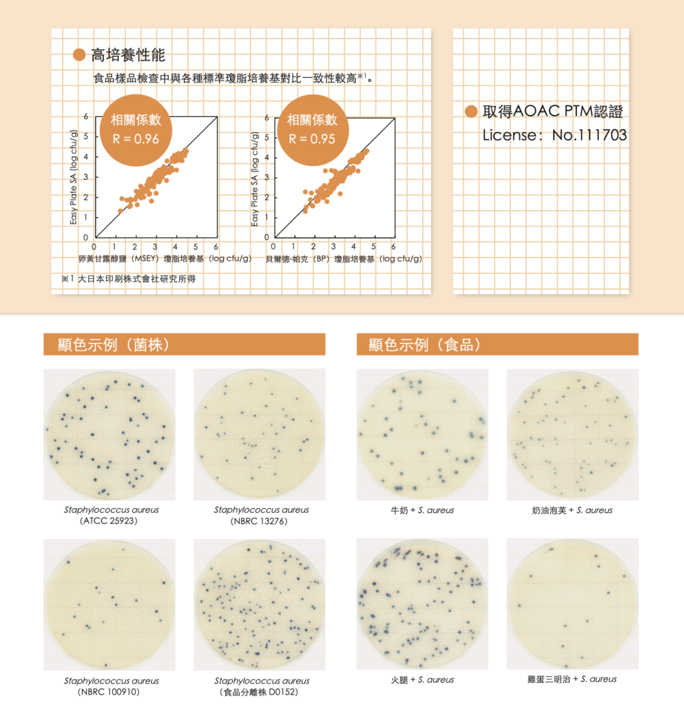 Easy Plate™ SA 金黃色葡萄球菌檢測片-太鼎食安科技